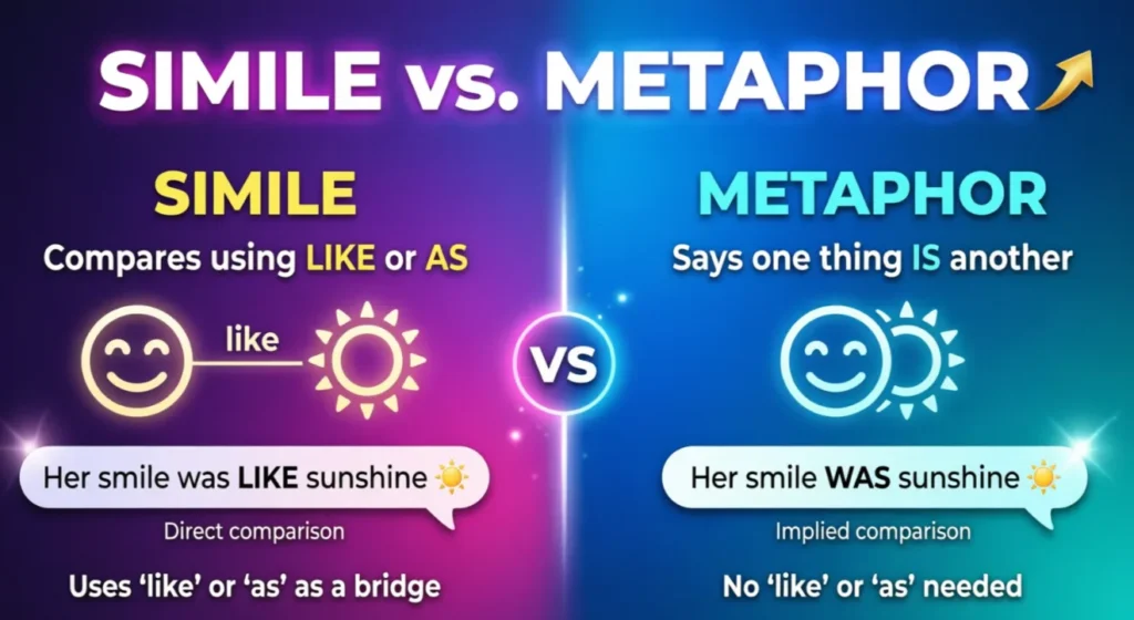 Simile vs. Metaphor