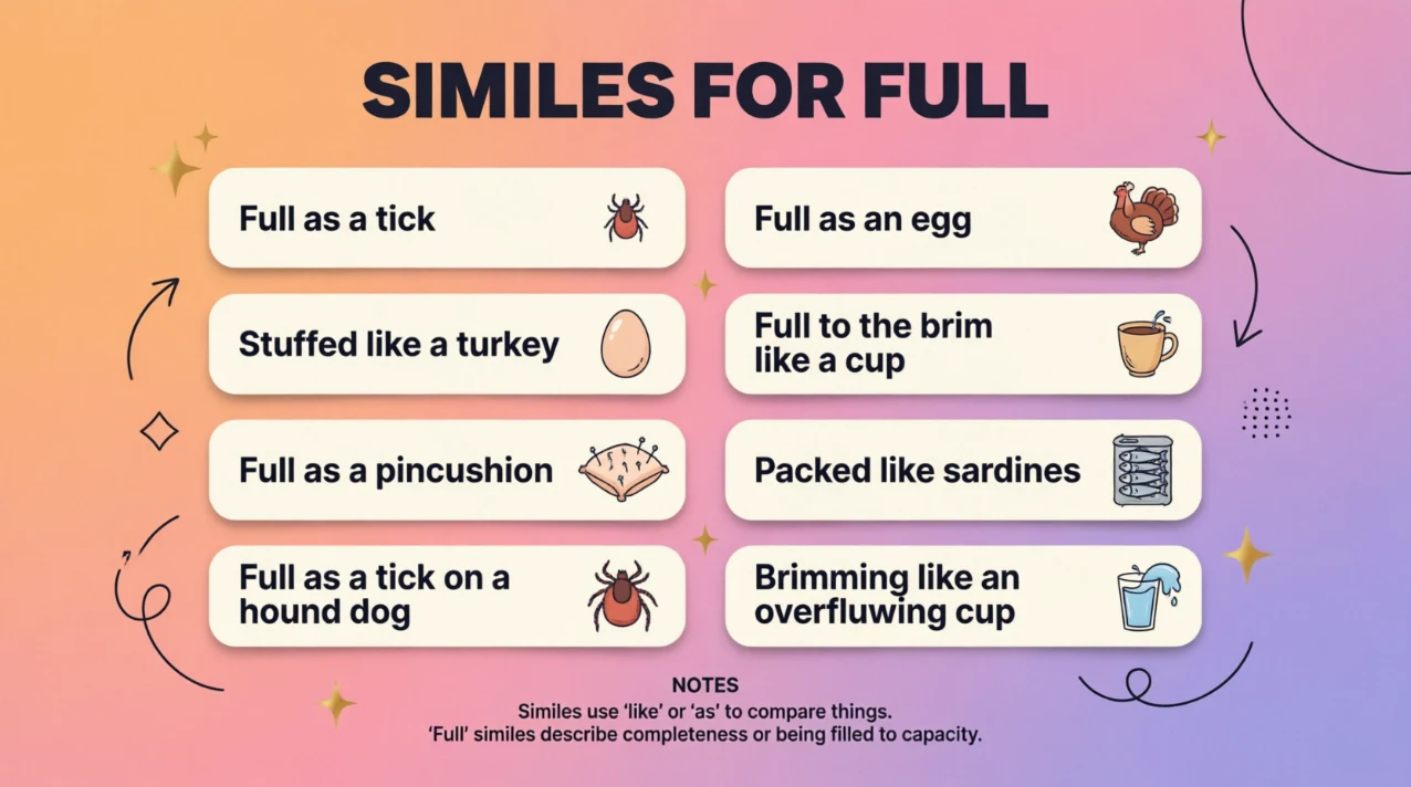 Similes for Full
